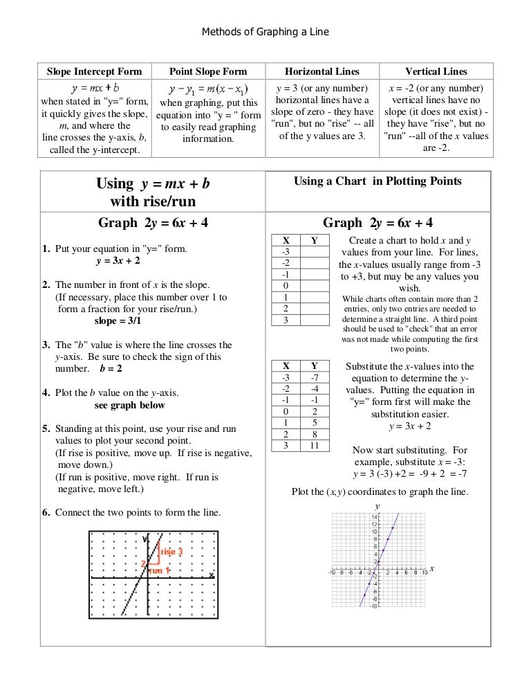 Algebra 1 Point-Slope Form Worksheet Answer Key