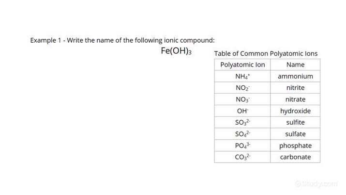 Polyatomic Ions List And Worksheet Easy Hard Science