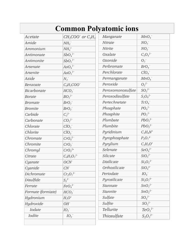 Master Polyatomic Ions with These 10 Essential Tips