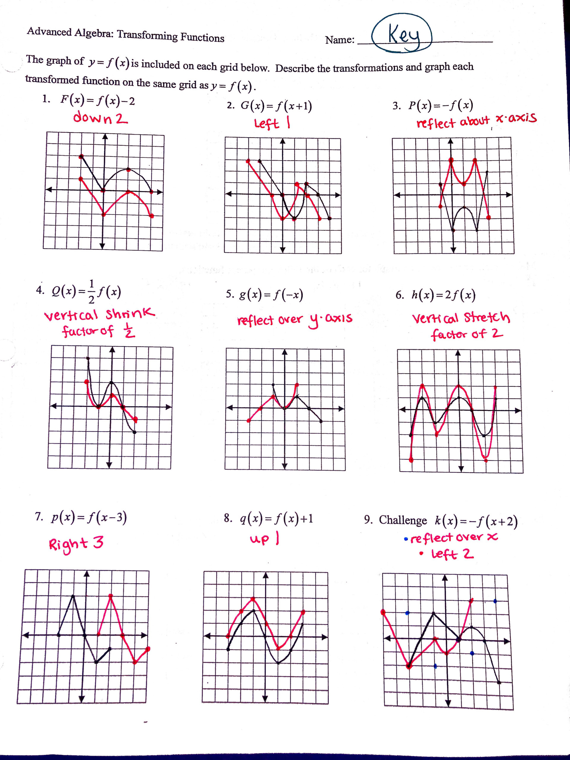 5 Ways to Master Polynomial End Behavior