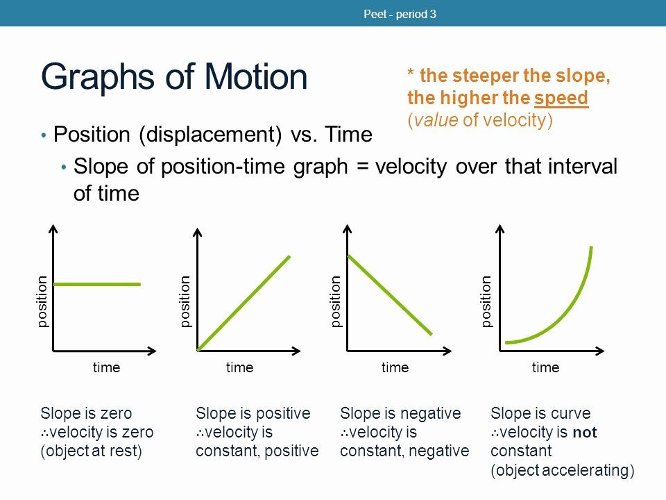 Position Time Graph Worksheet Pdf