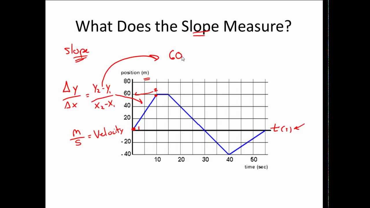 Position-Time Graph Worksheet