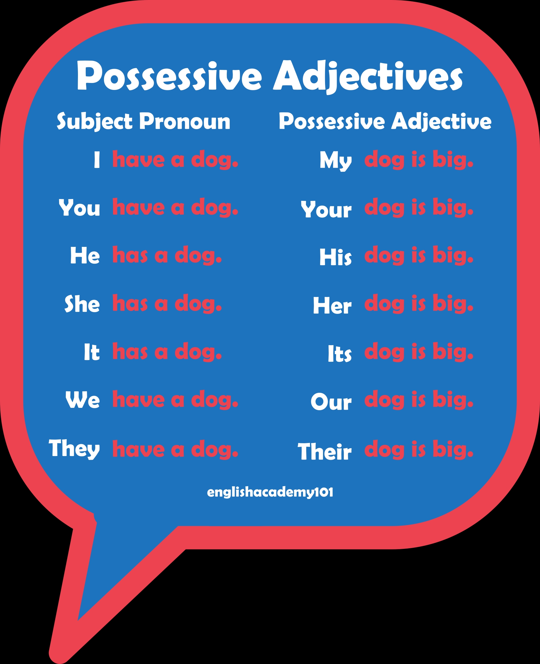 5 Ways to Master Possessive Adjectives