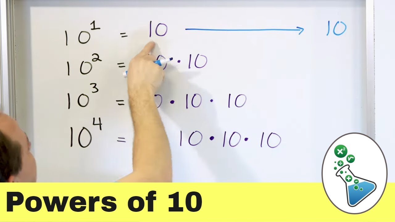 Mastering Exponents: Powers of 10 Worksheet