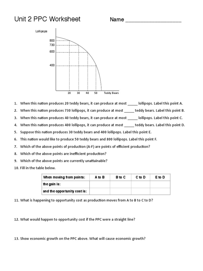 Ppc Worksheet Pdf