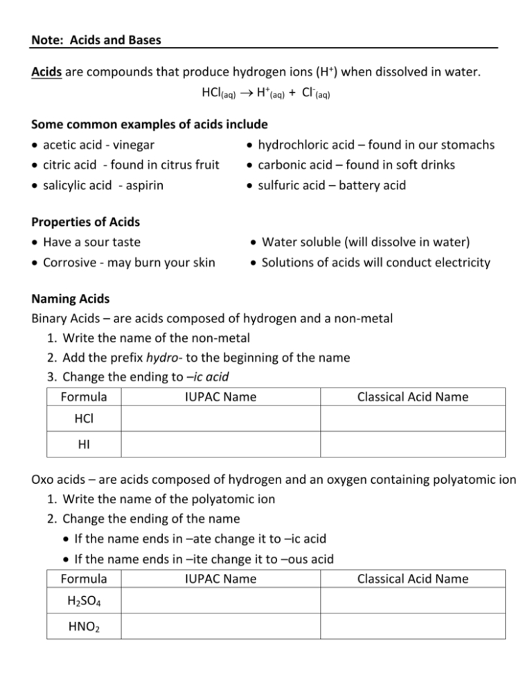 Ppt Acids And Bases Acid Base Theories Naming Acids And Bases