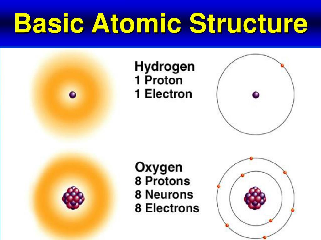 Ppt Basic Atomic Structure Powerpoint Presentation Free Download