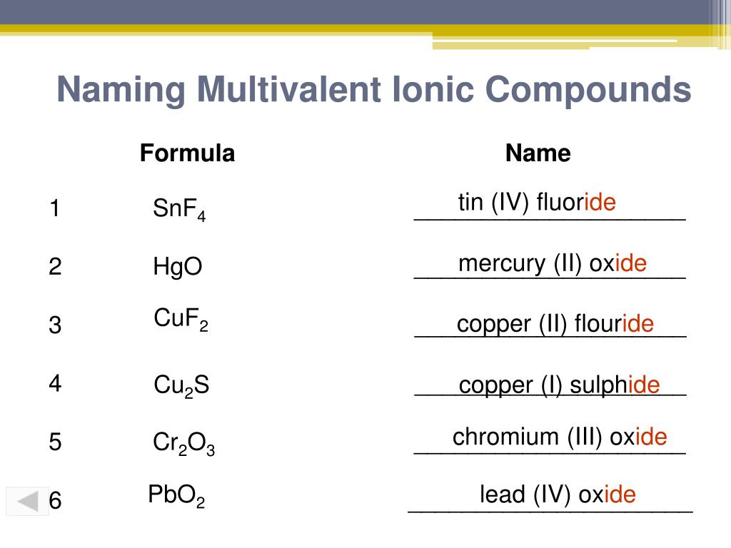 Ppt Ionic Compounds Powerpoint Presentation Free Download Id 3730496