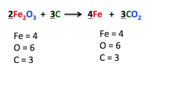 5 Ways to Balance Chemical Equations Easily