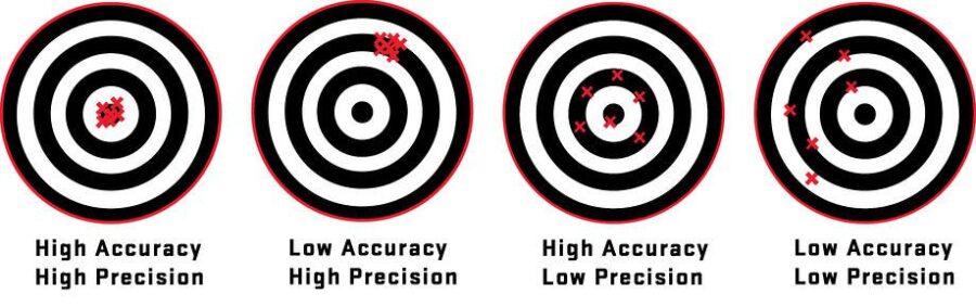 5 Ways to Improve Precision and Accuracy