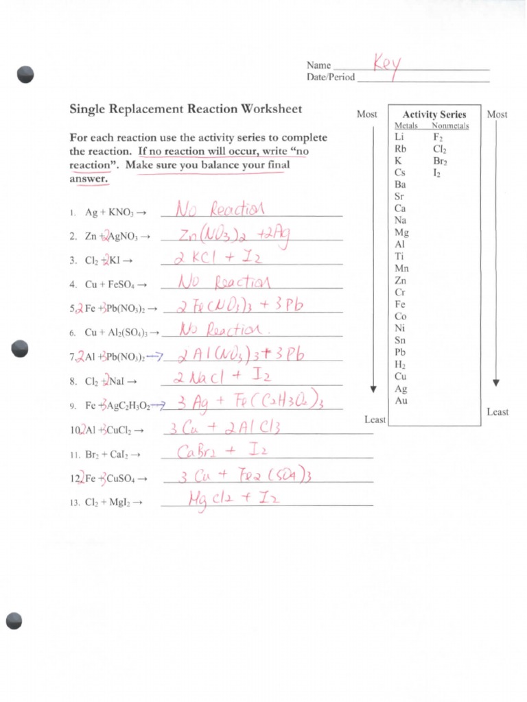 Chemical Reaction Products Prediction Worksheet Answers