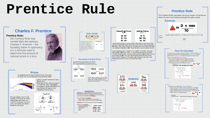 Prentice Rule By Adrianna Arias On Prezi