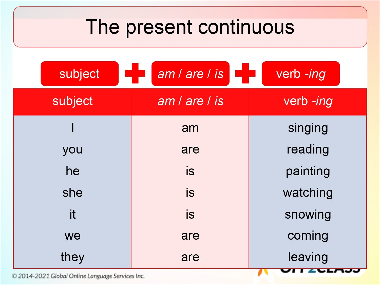 5 Ways to Master Present Continuous Tenses