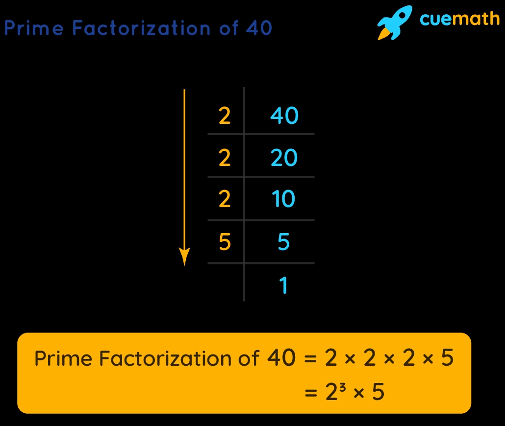 Prime Factorization Formula What Is Prime Factorization Formula