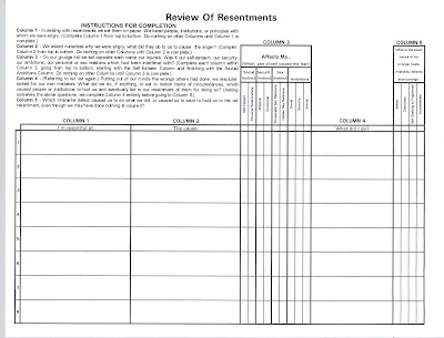 4th Step Worksheet Guide by Joe and Charlie