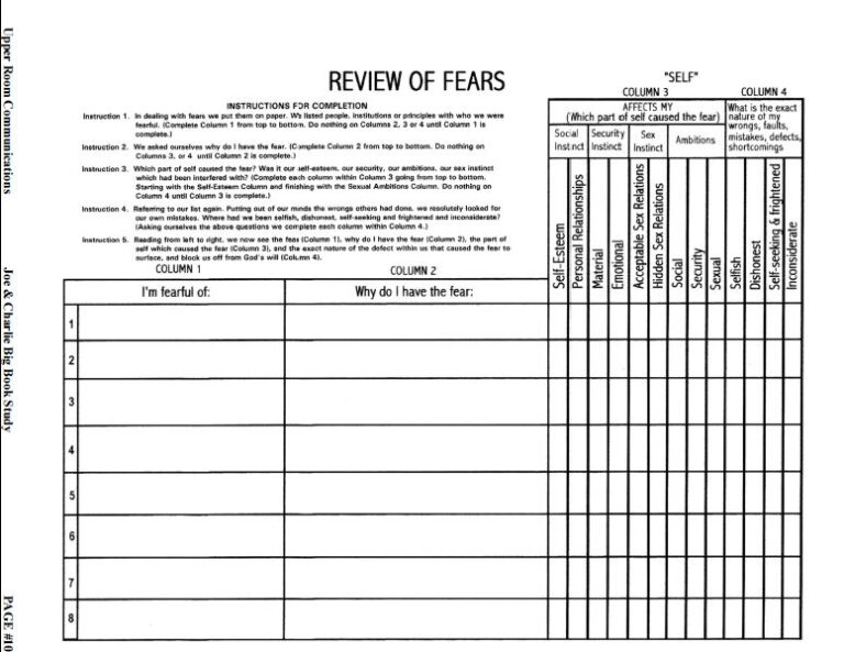 Printable Aa 4Th Step Worksheets