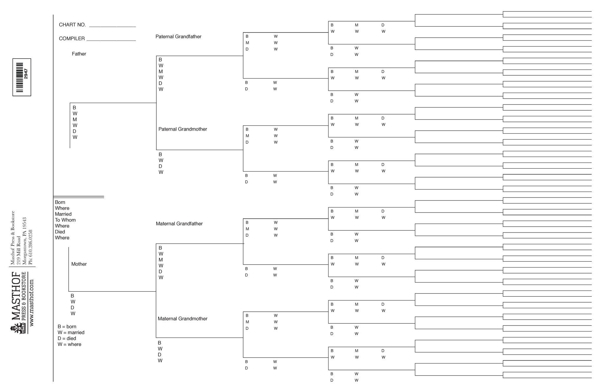 7 Essential Genealogy Forms for Your Research