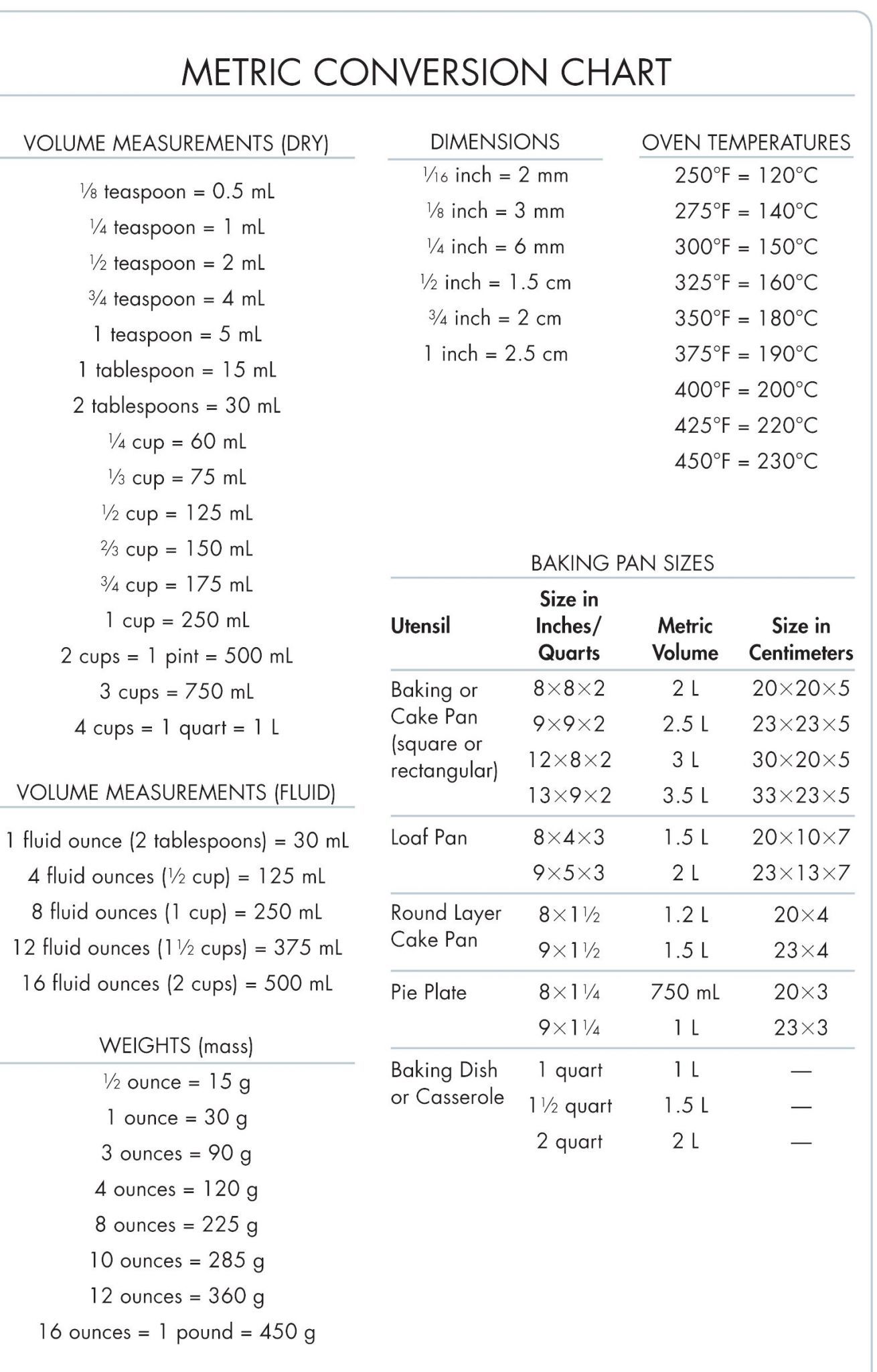 Nurse Dosage Calculation Practice Worksheets