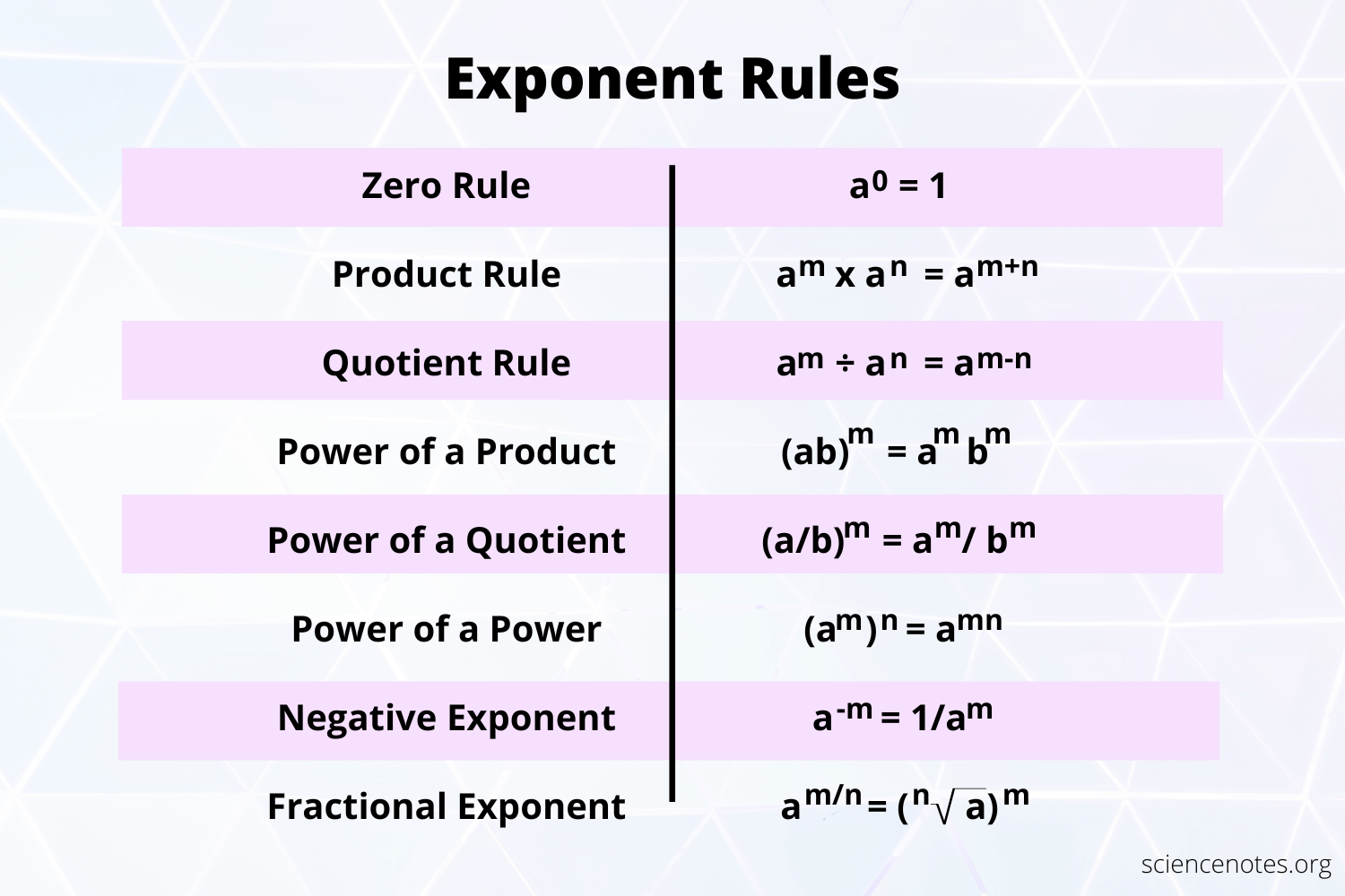 Product Of Powers Examples 8 Exponent Rules Series