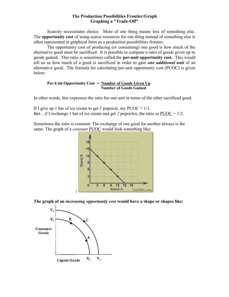 Production Possibilities Frontier Worksheet