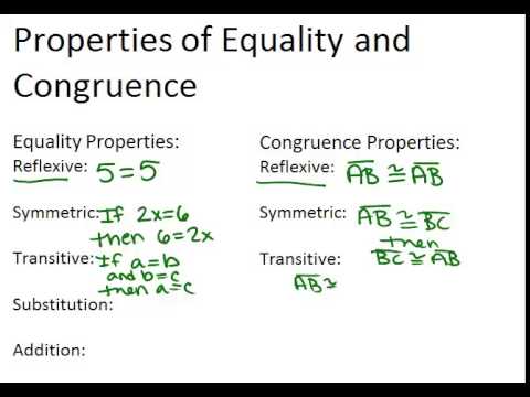 5 Ways to Master Properties of Equality