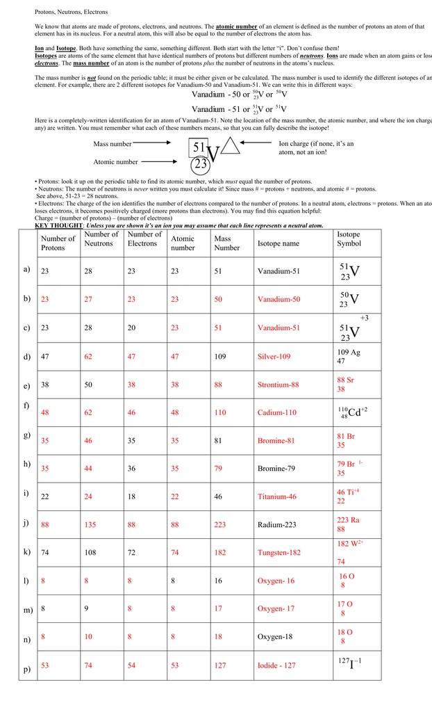 Understanding Atoms: Protons Electrons and Neutrons Worksheet