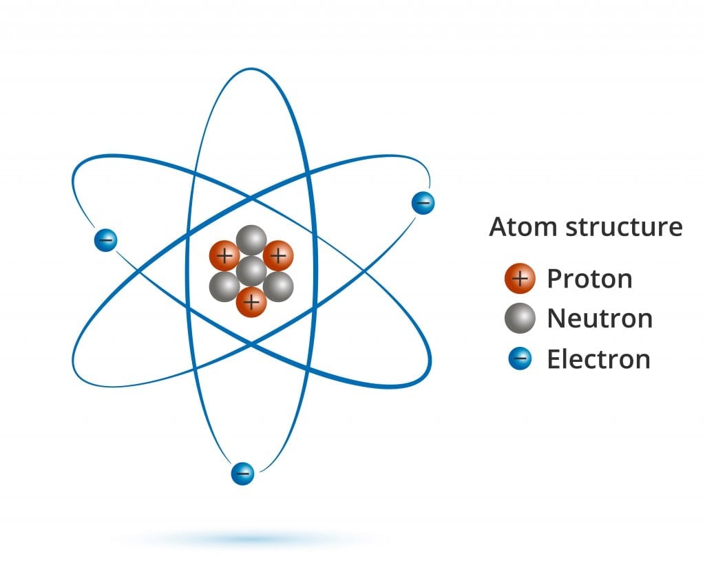 Understanding Atoms: Protons Neutrons and Electrons Made Easy