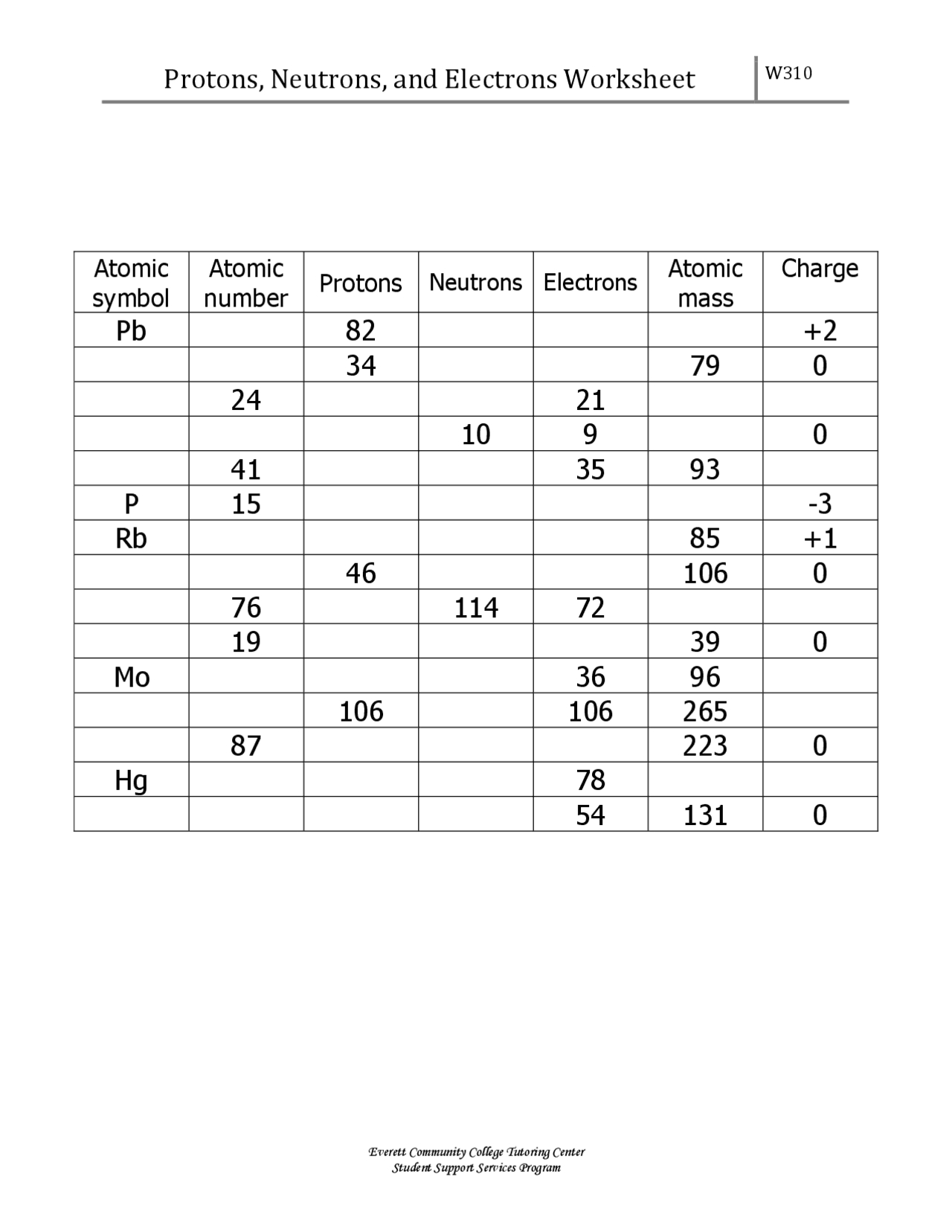 Master Protons Neutrons Electrons with This Practice Worksheet