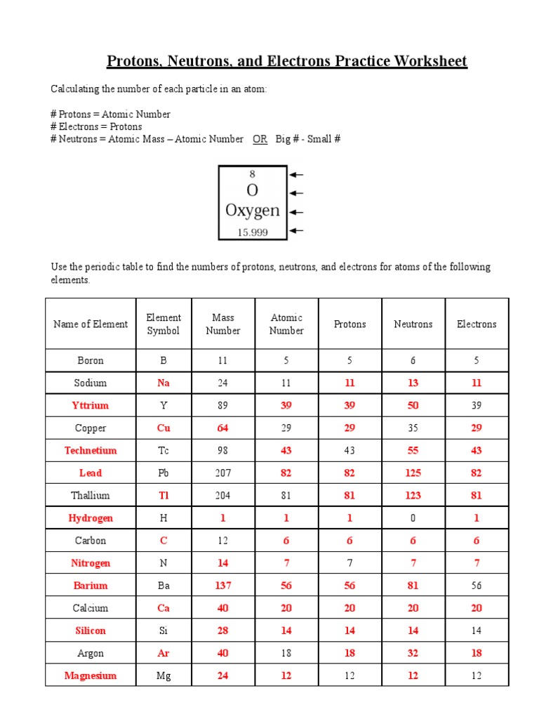 Protons Neutrons Electrons Worksheet Answer Key and Study Guide