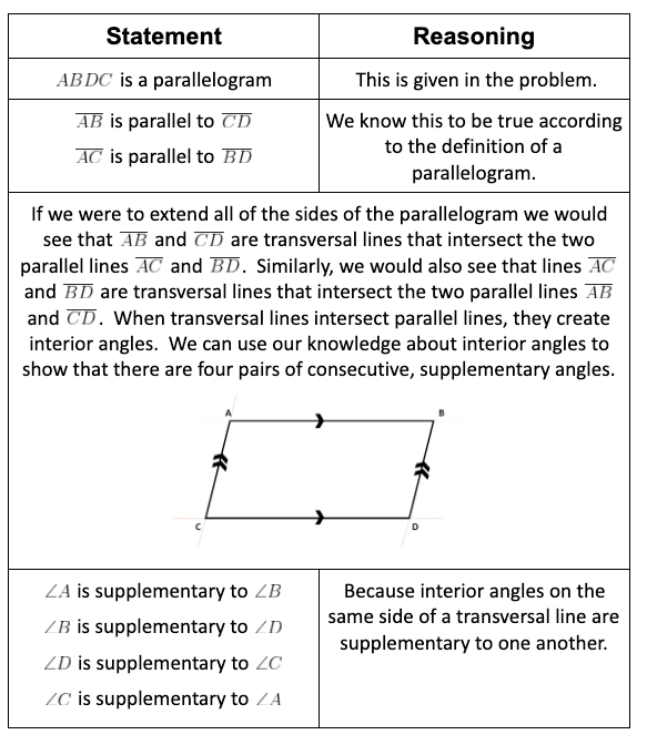 Prove Parallelograms with Ease - Free Worksheet Solutions