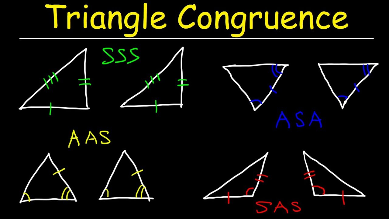 5 Ways to Prove Triangles Congruent