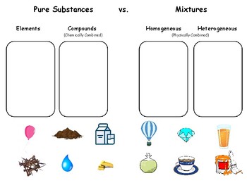 Pure Substances and Mixtures Worksheet Explained