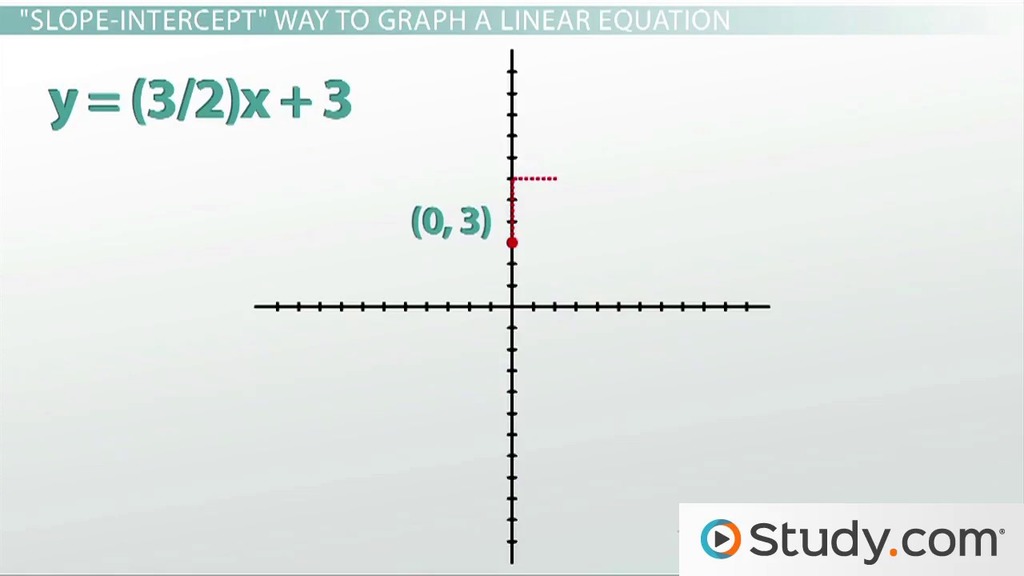 Putting Equations Into Slope Intercept Form Worksheet Worksheets For