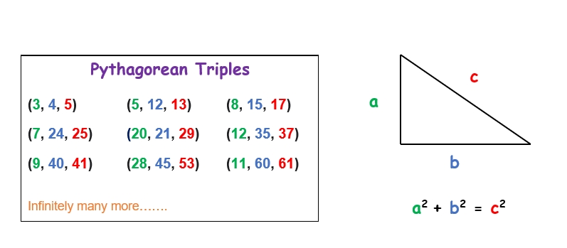 Python Program Find All Pythagorean Triples In A Range