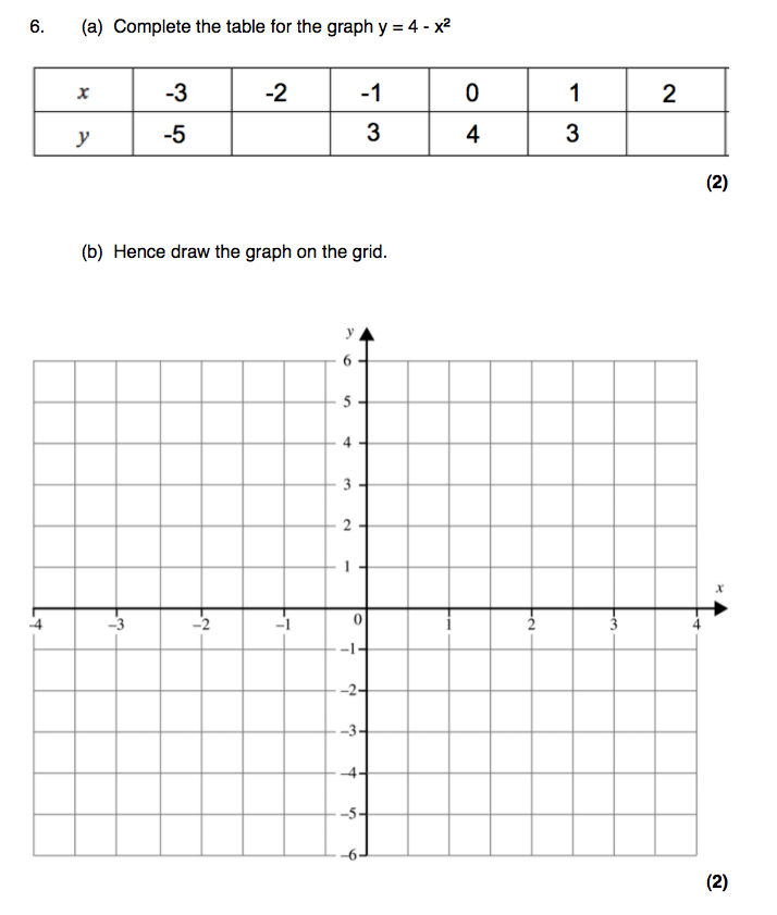 Quadratic Graphs Gcse Maths Steps Examples Worksheet