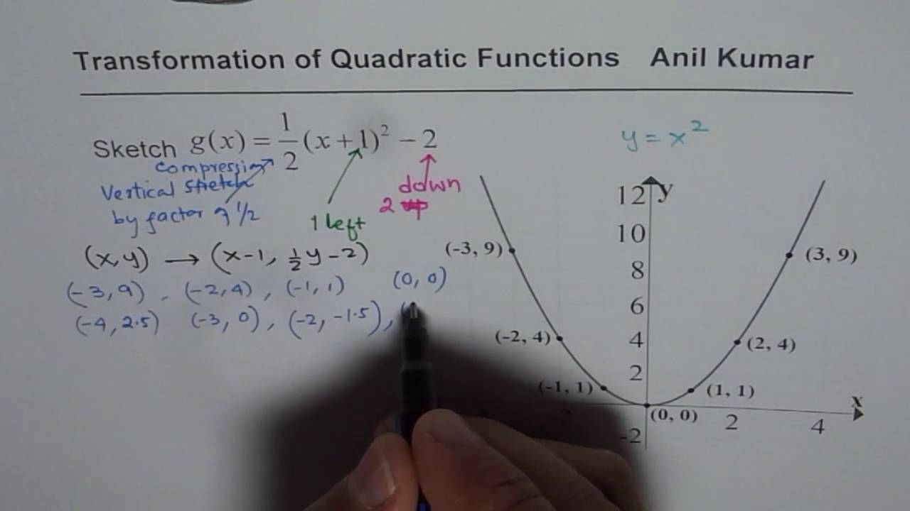 5 Ways to Master Quadratic Transformations