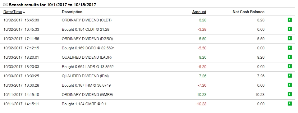 5 Ways to Maximize Qualified Dividends