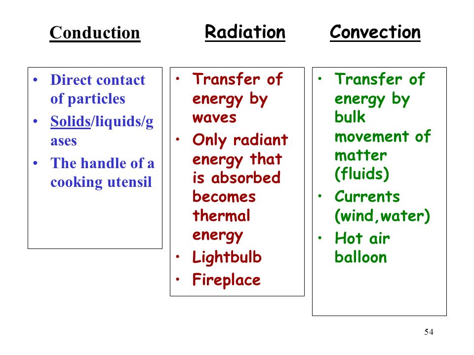 6 Ways to Master Radiation Convection Conduction