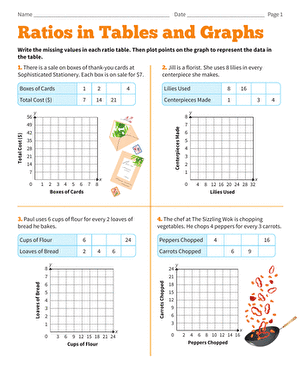 5 Ways to Master Ratio Tables and Graphs