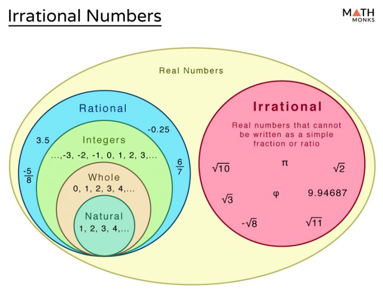 7 Ways to Master Rational vs Irrational Numbers