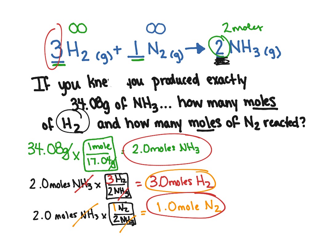 Chem 10 Review: Mastering Reaction Stoichiometry Made Easy