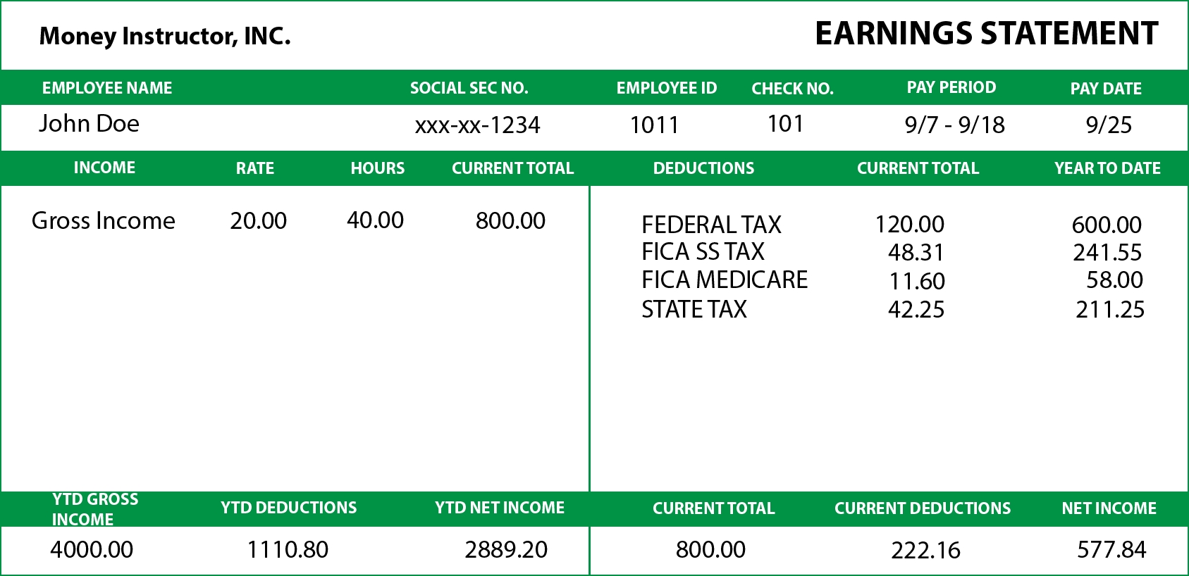 5 Ways to Understand Your Pay Stub