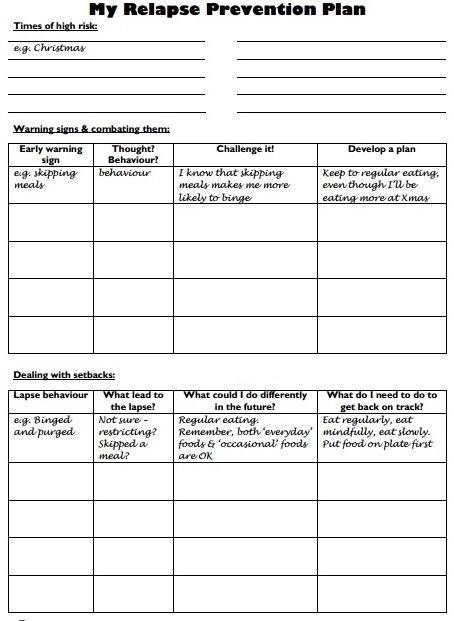 Relapse Prevention Plan Worksheet We Bite Back