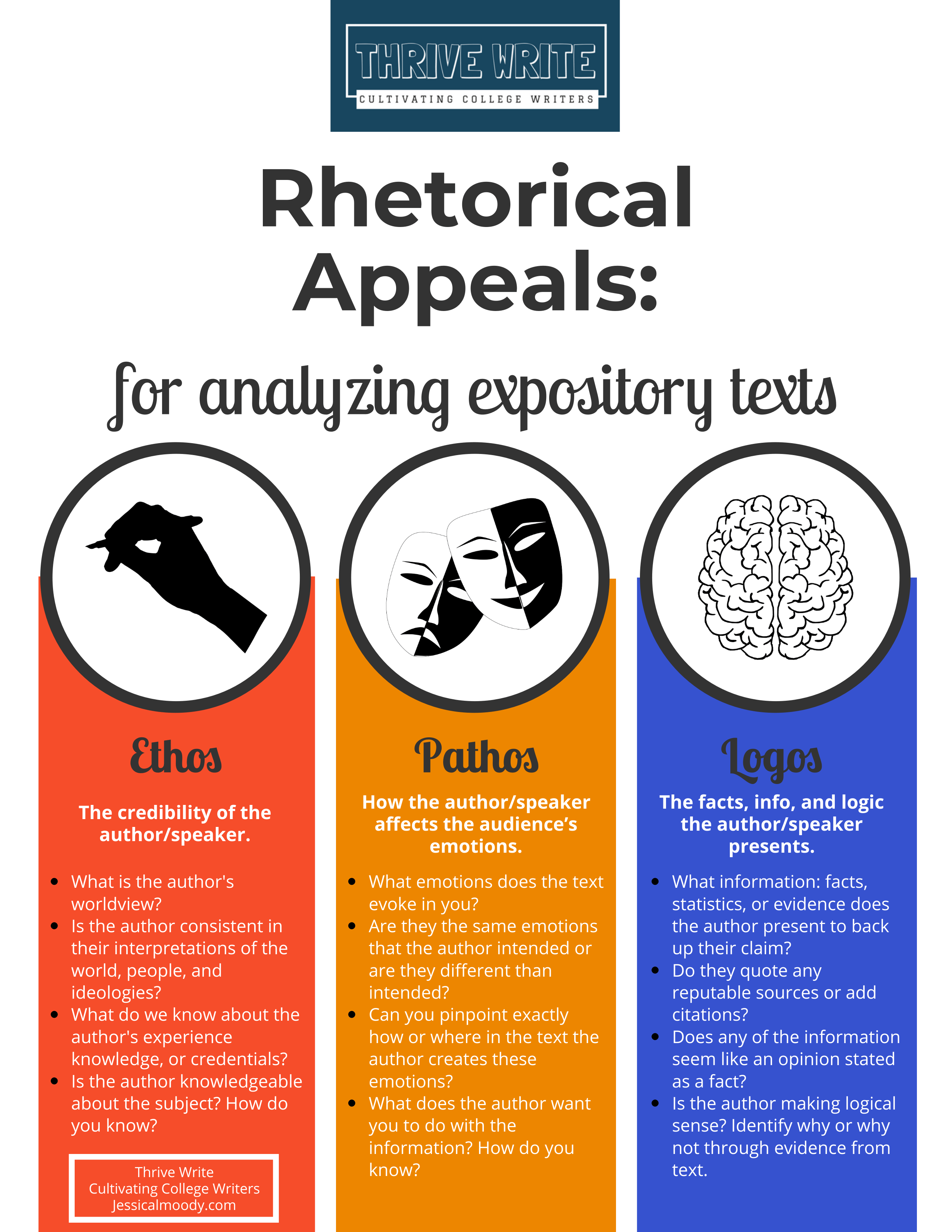 5 Ways to Master Rhetorical Appeals