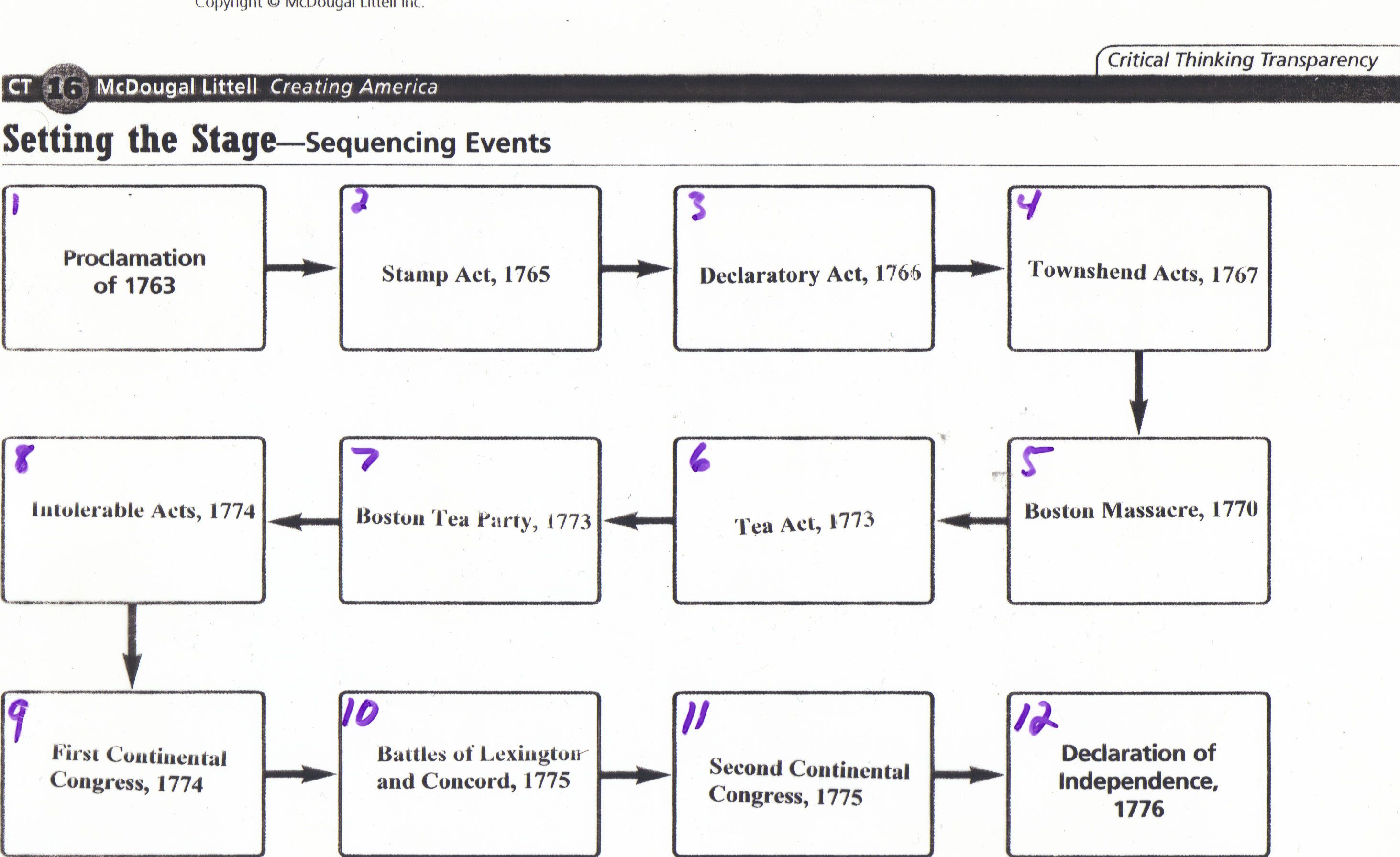 Road to Revolution Worksheet Answers Revealed