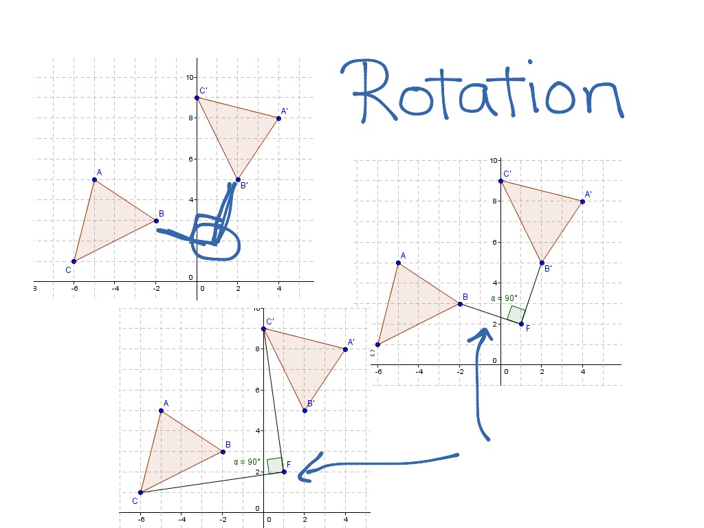 Mastering Geometry: Rotation Translation and Reflection Made Easy