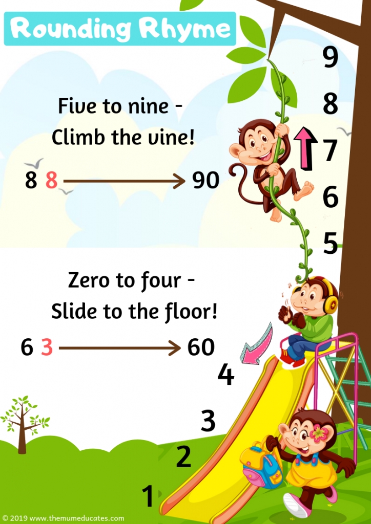 Rounding Numbers Rounding Numbers Free Printable Math Worksheets Rules For Kids