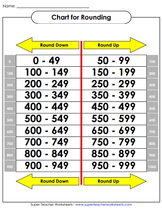 Rounding to Nearest Hundred Practice Worksheet