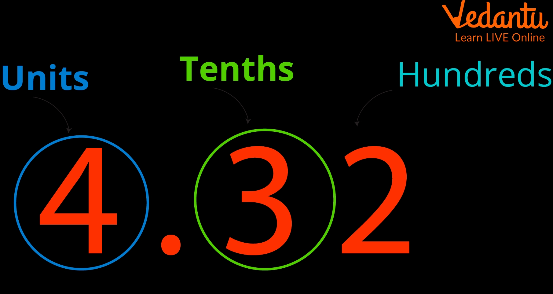 5 Ways to Master Rounding to the Nearest Tenth