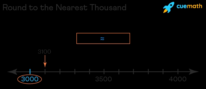 5 Ways to Master Rounding to the Nearest Thousand